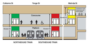 King_Stn_elevator_di